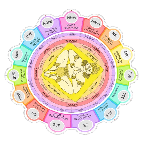 Vaastu Purush Mandala